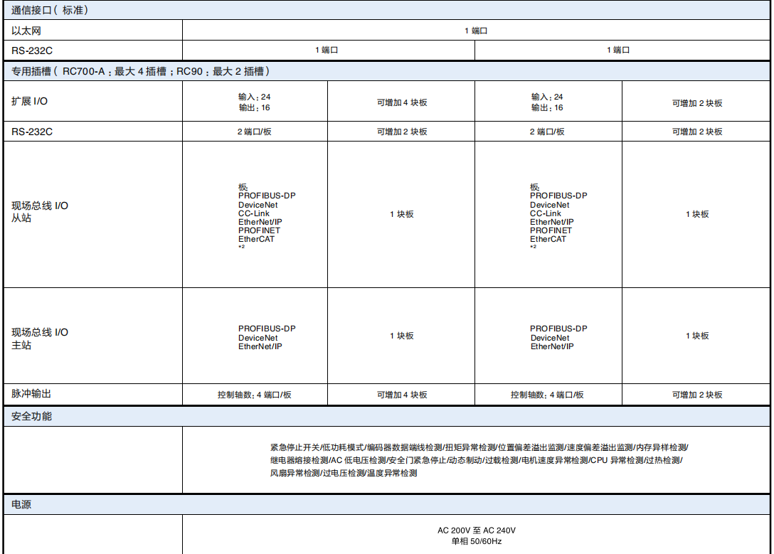 RC90控制器 RC90控制器