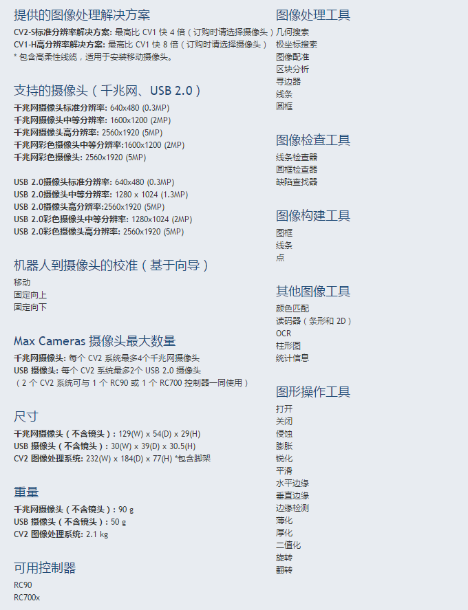 CV2圖像處理 CV2圖像處理